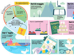Coprifuoco alle 22, a metà maggio possibile cambio orario: P0nk19dvdp5s7m