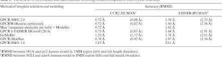 Table 1 From Gpcr Ssfe 2 0 A Fragment Based Molecular