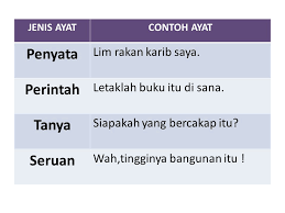 Fasilitas hotel rusak usai jadi tempat karantina, memprihatinkan. Menganalisis Ayat Ppt Download