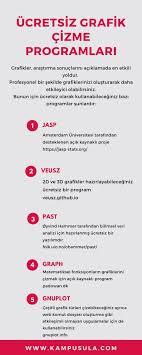 Ucretsiz Grafik Cizme Programlari 2020 Rehber Kariyer Cizmeler