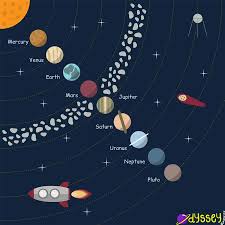 12 Asteroid Belt Facts | Location, Distance & More - Odyssey Magazine