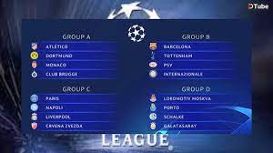 Article top media content liverpool are looking to go one better than last season ©getty images Uefa Champions League Group Stage Draw 2018 2019 Steemit