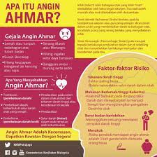 Ustaz ahmad rizam doa angin ahmar strok. Stroke Angin Ahmar Dari Sudut Al Hadid Bekam Centre Facebook