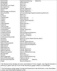 Teppiche bitte im sperrmüll entsorgen. Nr 3 Entsorgung Von Abfallen Was Gehort Wohin Stand 01 Pdf Kostenfreier Download
