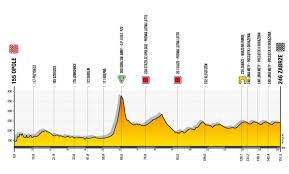 Maybe you would like to learn more about one of these? Tour De Pologne 2020 2 Etap Opole Zabrze W Tvp 1 Tvp Sport I Tvpsport Pl Transmisja Na Zywo Live Tv Online Sport Tvp Pl