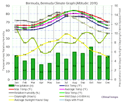 average temperature in bermuda related keywords