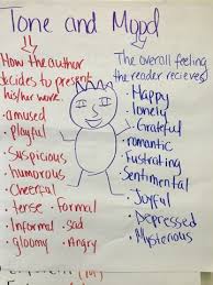 Humanities604 605 Tone And Mood Anchor Chart