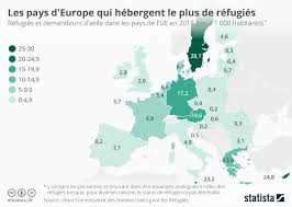 Epingle Par Agence Sophie Turpaud I Format Sur Monde En 2020 Immigration En France Pays Infographie