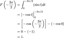 Recall that the first ftc tells us that if \(f\) is a continuous function on \(a,b\) and \(f\) is any. The Fundamental Theorem Of Calculus At A Glance