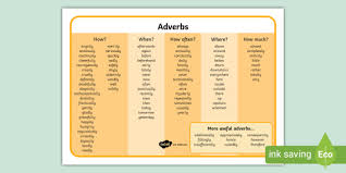 Rules for forming adverb of manner. Adverb Word Mat Primary Resources