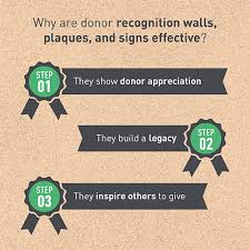Donations of money or property to qualifying charitable organizations are also usually tax deductible. Donor Recognition Walls Plaques Signs Ultimate Guide