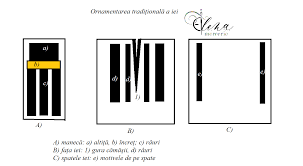We did not find results for: Cum BrodÄm O Ie Ornamentarea TradiÈionalÄ A Iei Merceria Ielena