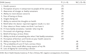 It's hard to resist, but you must when you are in a state of anxiety, particul. Short Health Anxiety Inventory Factor Structure And Psychometric Properties In Spanish Adolescents Semantic Scholar