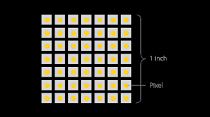 In dpi, we are generally talking about the distance between two dots. What Is Monitor Resolution Resolutions And Aspect Ratios Explained Viewsonic Library