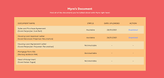 Permohonan senarai semak semakan daftarai strata (strata roll). Inovasi Laman Web Myra Membantu Proses Pemilikan Hartanah Rumah Dengan Mudah Dan Efisien Enchanted Life Begins