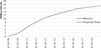 Some early bitcoiners who bought into the narrative of nearly free transactions were disappointed by the rising fee costs (in us dollars) and demanded for a block size increase to increase the throughput. From Chaining Blocks To Breaking Even A Study On The Profitability Of Bitcoin Mining From 2012 To 2016 Springerlink