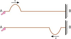 Experimental 2: Cursos do Blog - Termologia, Óptica e Ondas