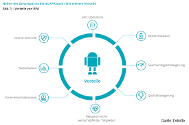 Robotic Process Automation Im Compliance Bereich Der Banken Vorteile Automatisierung Digitalisierung