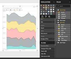 Understanding The 29 In Built Power Bi Visuals And How To