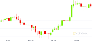 In this video the top cryptocurrencies in the world by market capitalization. Bitcoin Steady Near 59k Gains In Altcoins Push Crypto Market Cap To 2t Universitycryptobtc