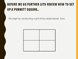 Genetics science of heredity punnett squares are a useful tool for predicting what the offspring will look like when mating. Genetics Using Punnett Squares Early Genetics The Study