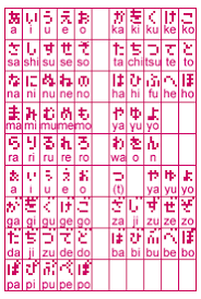 What Japanese Alphabet Do Japanese Tamagotchis Uses I Want