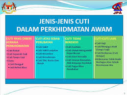 Borang ini hanya untuk pegawai yang mengalami kematian ahli keluarga terdekat. Buku Perintah Am Bab C Cuti Fur Android Apk Herunterladen