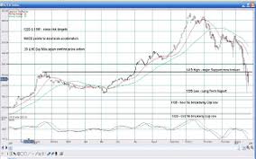 Foreign Exchange Commodities Speculation Constellation