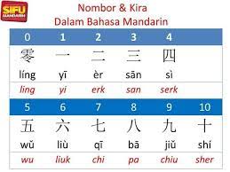 Mudahnya belajar bahasa cina nombor 11 hingga 31. Salah Satu Topik Asas Bila Anda Nak Kelas Sifu Mandarin Facebook