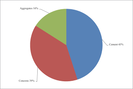 form 20 f