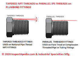 Specific meaning water and drainage pipes and other apparatus used for conveying water through a building is recorded by 1875, american english. Types Of Pipe Threads Npt Ipt Compression Thread Differences Types Adapters Standards