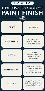 How To Choose The Right Paint Finish Flat Ceilings Eggshell Bedrooms Living Rooms Dining Rooms Stain Kitche Home Improvement Paint Colors Painting Tips