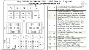 I would appreciate any helpks, trent. 2003 Jeep Grand Cherokee Laredo Fuse Box Wiring Diagrams Test Trite