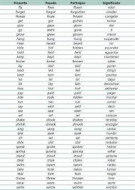 Verbs En Ingles Verbos Ingles Lista De Verbos Ingles Ingles