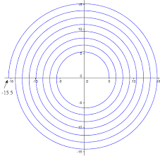 Length Of An Archimedean Spiral Spiral Reflexology Path Length