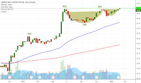 Foxa Stock Price And Chart Nasdaq Foxa Tradingview