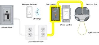 View our collection of helpful rocker switch wiring diagrams. Difference Between Wired Wireless And Wire Free Light Switches