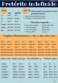 The Indefinite Preterite Is One Of The Most Difficult Times For Students Learn Spanish Learning Spanish Vocabulary Learning Spanish Spanish Classroom Activities