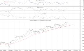 inside futures relevant trading focused information