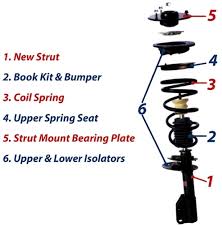 How can i tell when my struts need to be replaced? Worst Advice We Ve Ever Heard About Strut Assembly Repair Buy Auto Parts