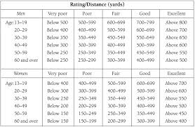 Strength And Fitness Tests George Health