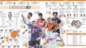 As partidas ocorrerão em 12 cidades de toda europa. Eurocopa 2020 2021 Las Grandes Estrellas De La Euro 2020 Mbappe Modric Cristiano Lewandowski De Bruyne Kane