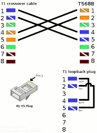 If you notice, the power is coming in at the light box. Rj45 Connector Pinout Wiki Pcb Designs