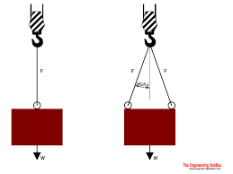 Wire Rope Slings