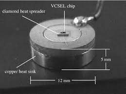 Good price on bulk heat sink trusted, audited china suppliers. Mounted Semiconductor Chip On Metallized Diamond And Copper Heat Sink Download Scientific Diagram