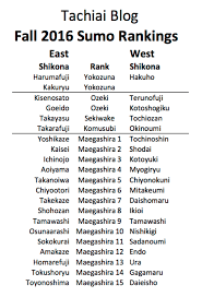 Countdown To Banzuke Fall 2016 Projected Rankings