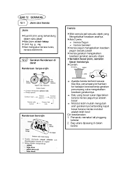 Semoga perkongsian pada kali ini iaitu koleksi nota ringkas dan padat sains tingkatan 2 memberikan manfaat kepada anda semua. Bab 5 Gerakan