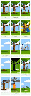 The Project Management Tree Swing Cartoon Past And Present Tamingdata Amalgamated Contemplation 736x911 121 best drawing images on art drawings, draw and artworks. the project management tree swing