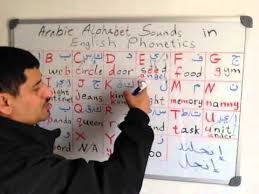 The arabic script evolved from the nabataean aramaic script. Arabic Alphabet Sounds In English Phonetics Part 1 Youtube