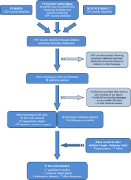 Flow Chart Systematic Review On Gap And Cap Training In